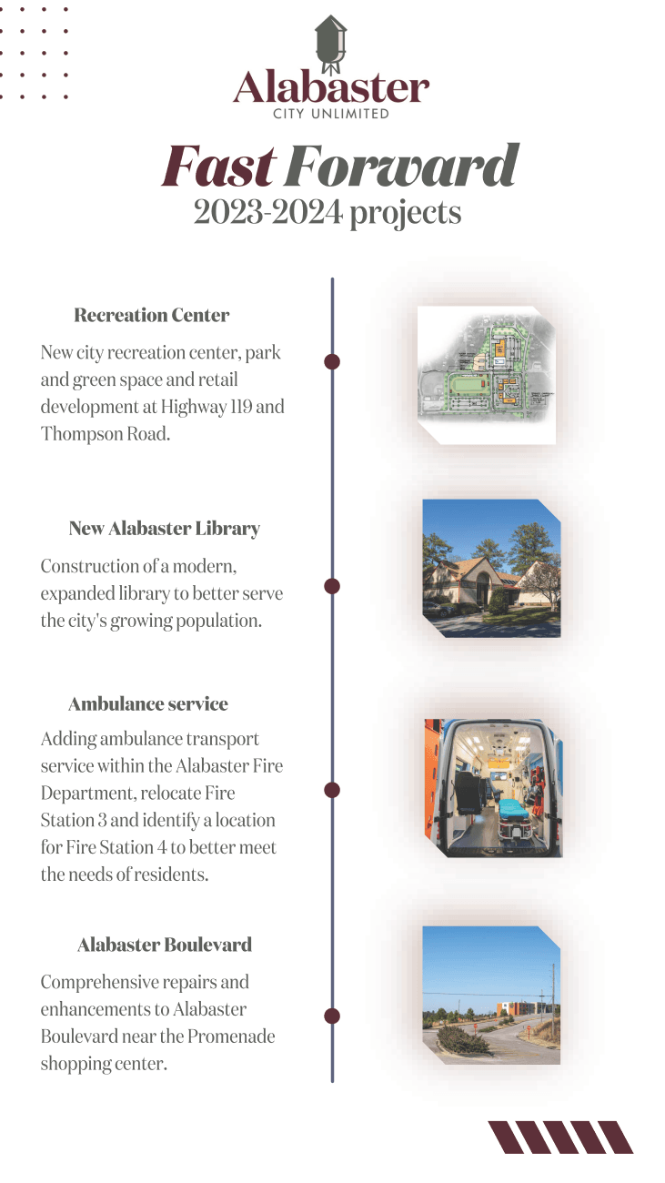 City Project Overview_Page_1