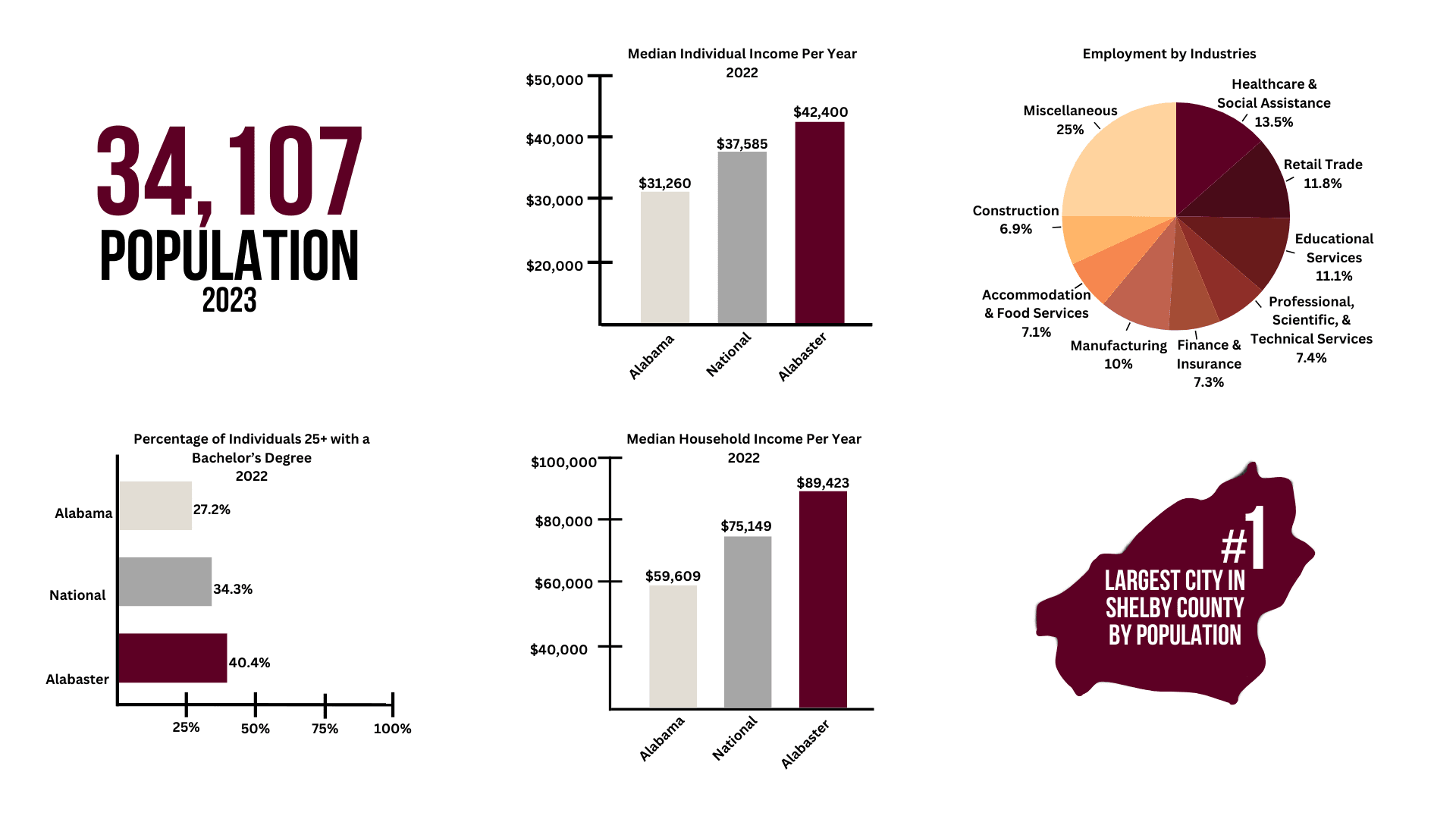Community Profile 2.0 (2)